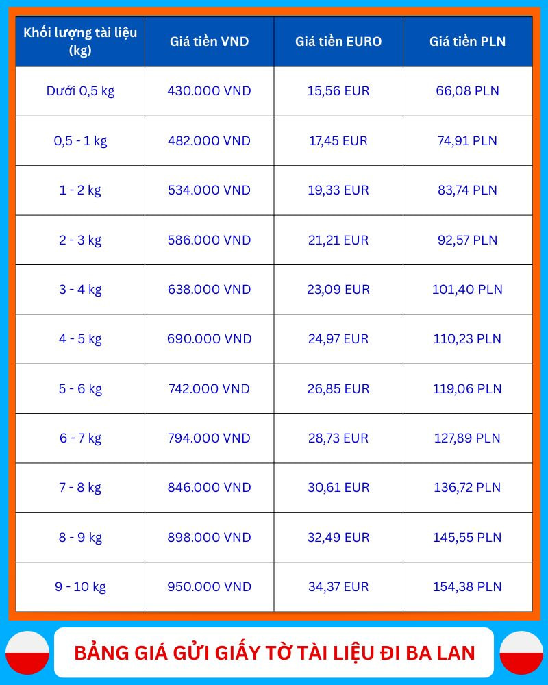 bang gia gui giay to ho so tai lieu sang ba lan