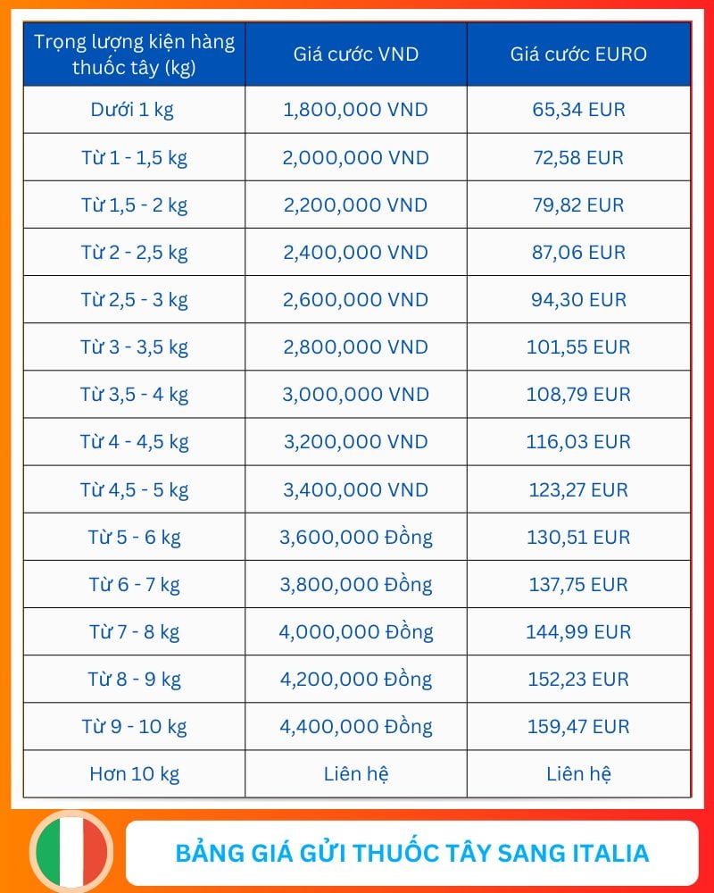 bang gia gui thuoc tay di italia