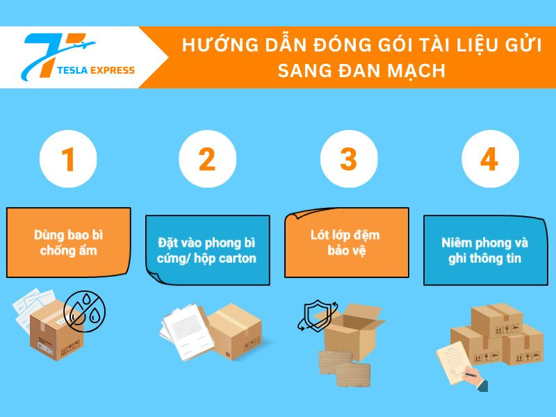 huong dan dong goi giay to tai lieu di dan mach