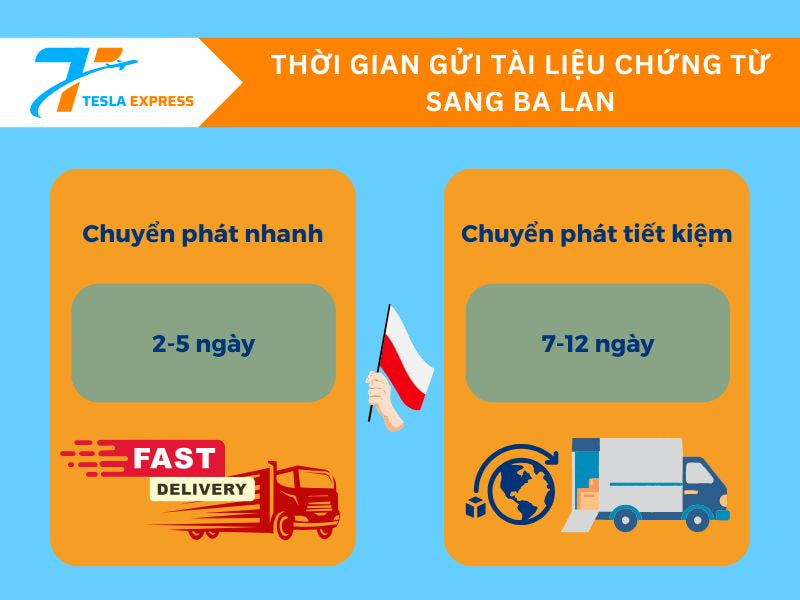 thoi gian gui tai lieu di ba lan bao lau