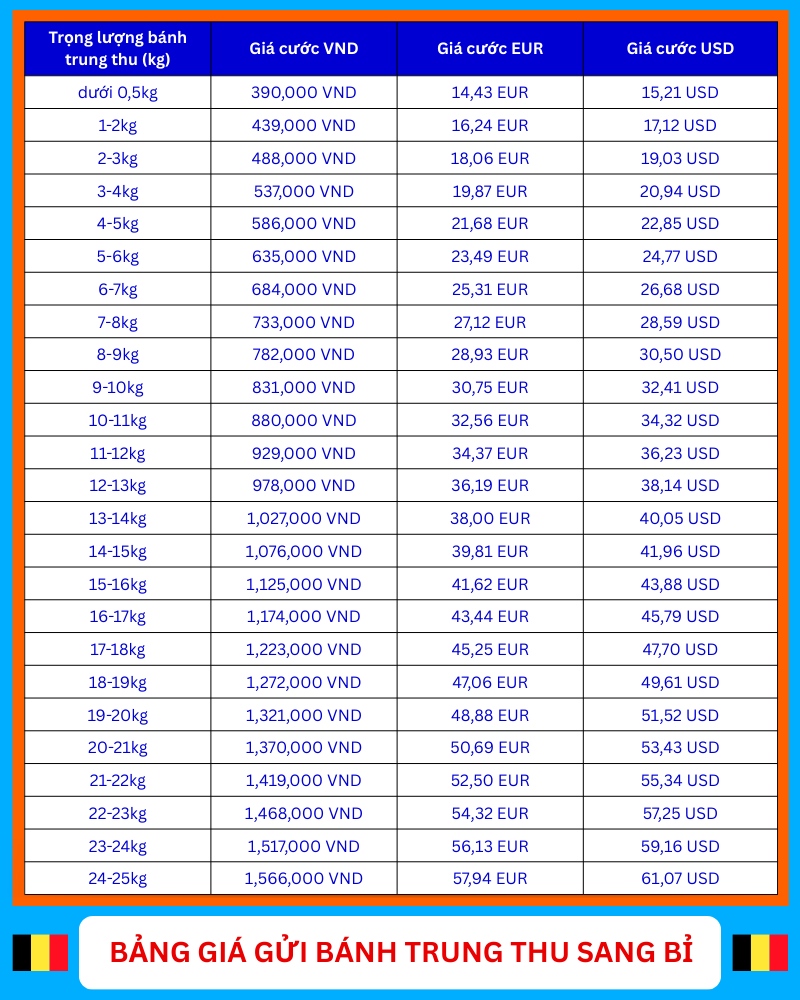 bang gia gui banh trung thu sang bi