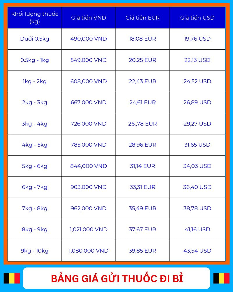 bang gia gui thuoc di bi gia re