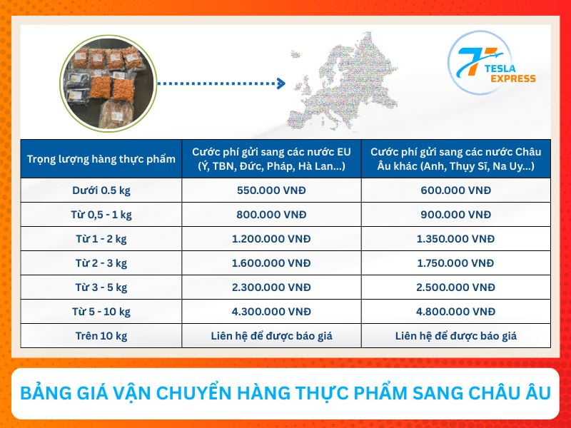 bang gia van chuyen thuc pham sang eu