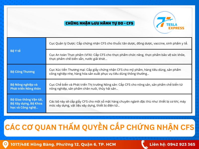 cac co quan don vi cap giay cfs tai viet nam