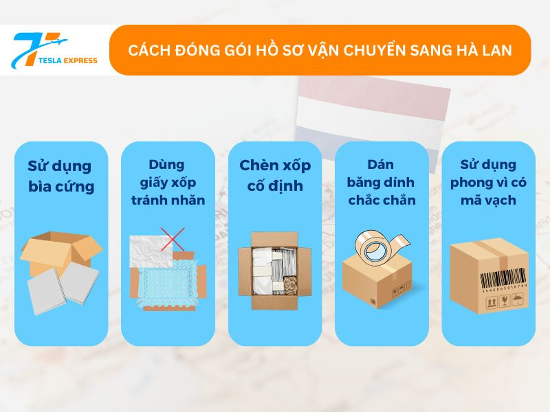 cach dong goi ho so van chuyen sang ha lan