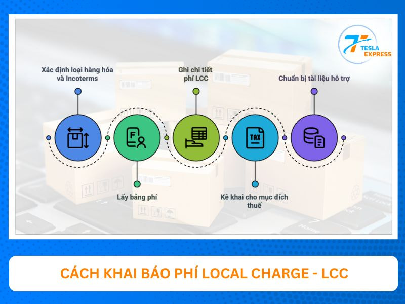 cach khai bao phi local charge