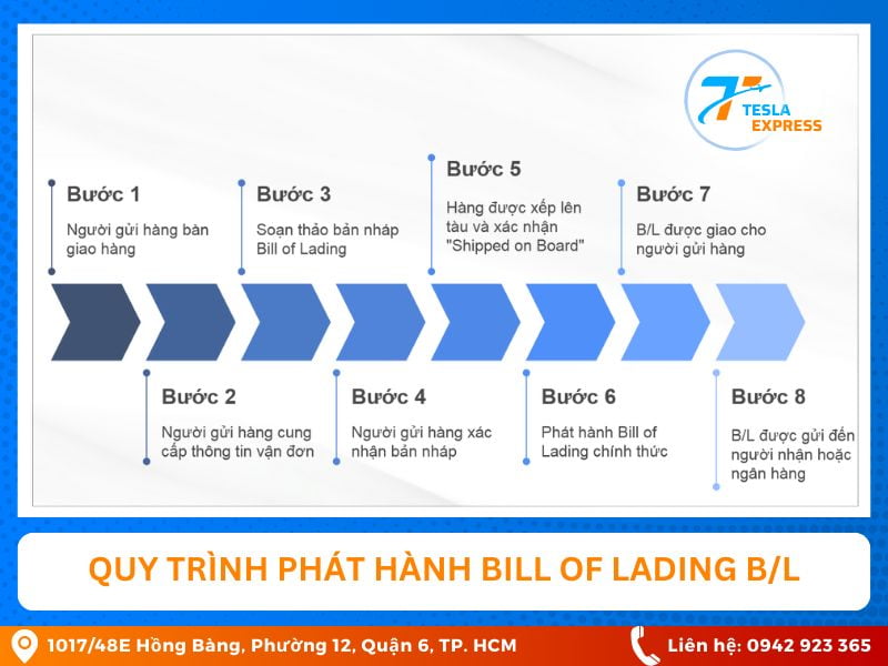 quy trinh phat hanh bill of lading