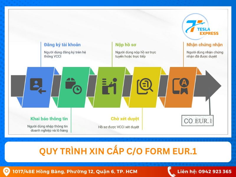 quy trinh xin cap co form eur 1