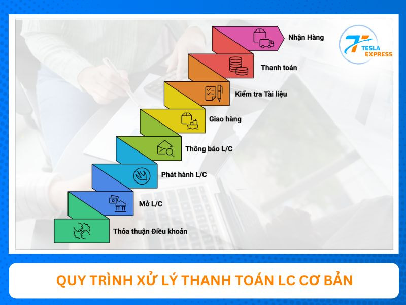 quy trinh xu ly thanh toan lc co ban