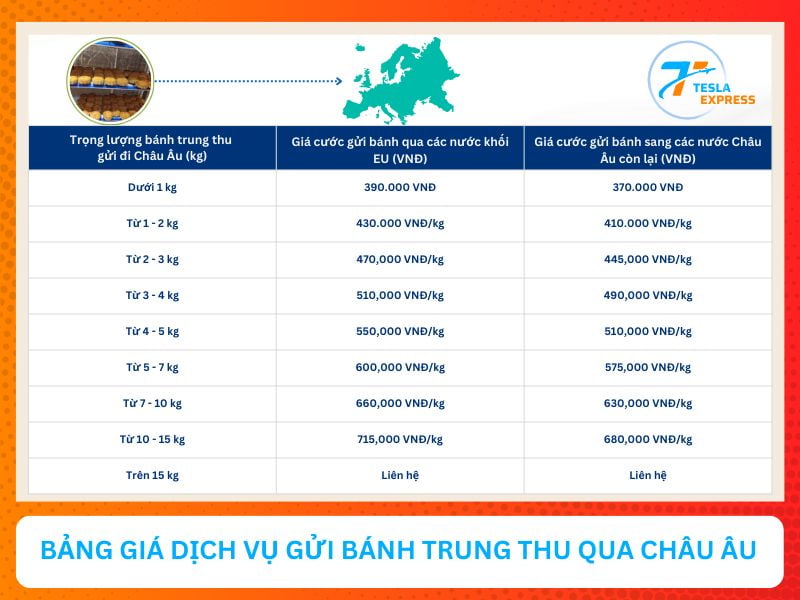 chi phi gui banh trung thu sang chau au bao nhieu tien