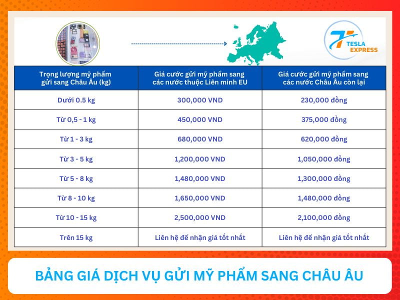 bang gia gui my pham di chau au