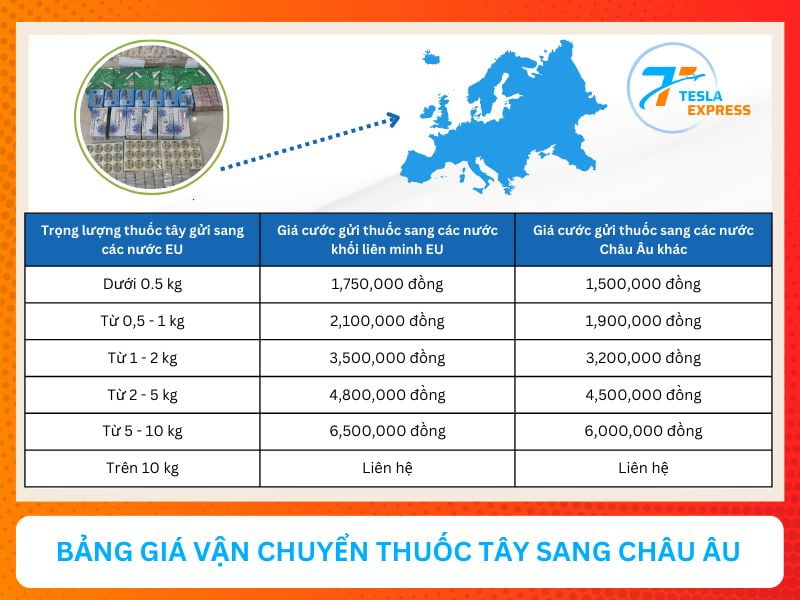 bang gia van chuyen thuoc tay sang europe