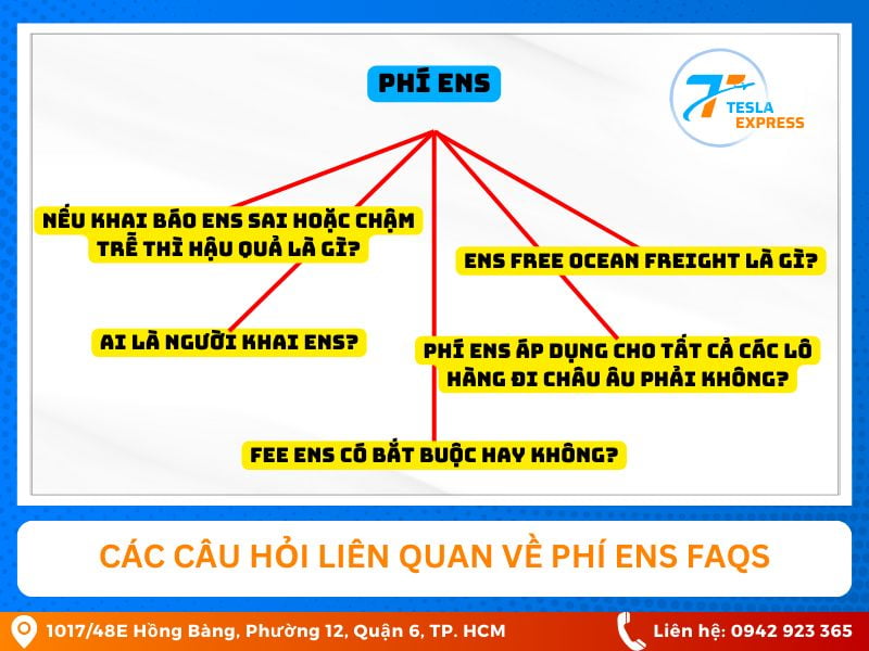 cac cau hoi lien quan ve phi ens faq