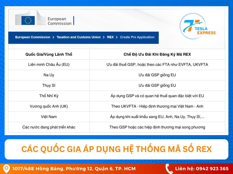 cac nuoc ap dung he thong REX