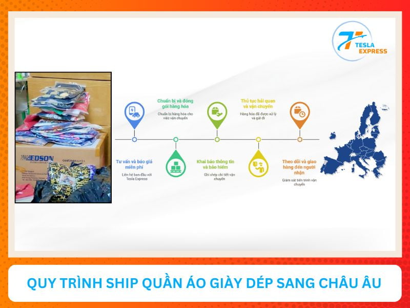 quy trinh ship quan ao giay dep sang cac nuoc chau au
