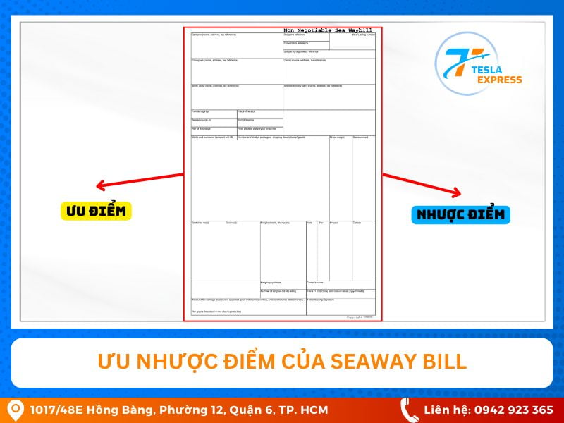 uu diem va nhuoc diem cua seaway bill