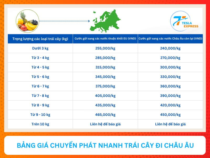 bang gia gui trai cay sang chau au