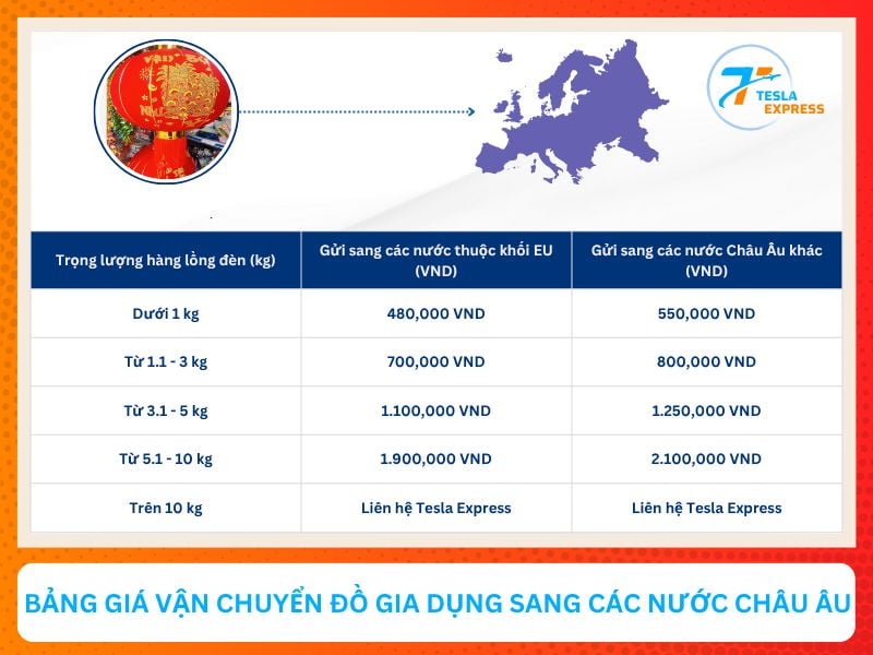 bang gia dich vu gui den long di chau au 