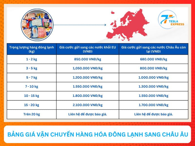 bang gia gui do dong lanh sang chau au