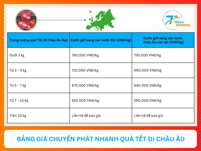 Bảng giá gửi quà Tết đi Châu Âu năm 2025