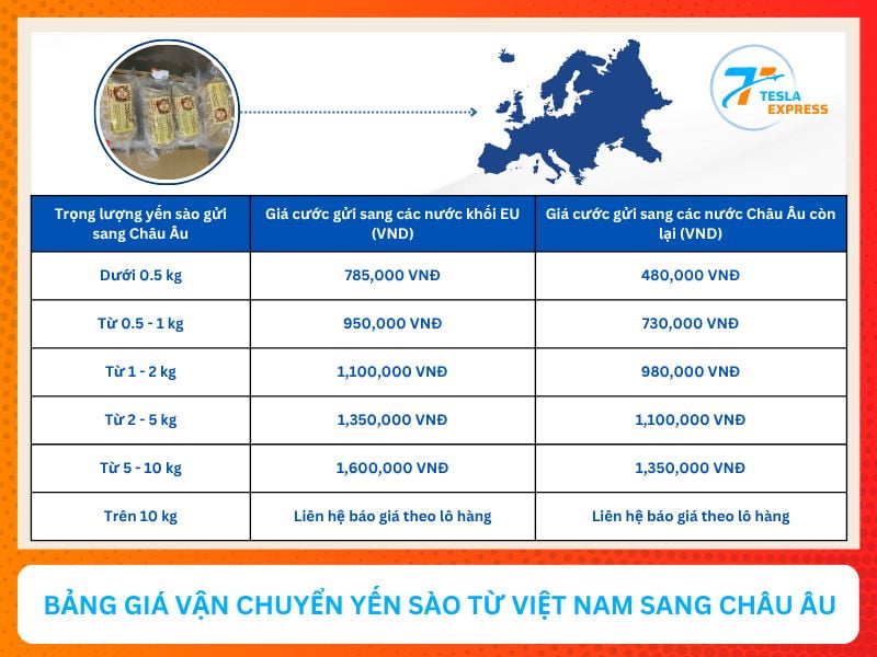 bang gia van chuyen yen sao sâng chau au