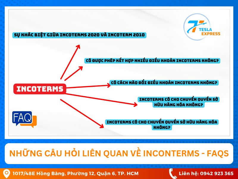 cac cau hoi lien quan ve incoterms faqs