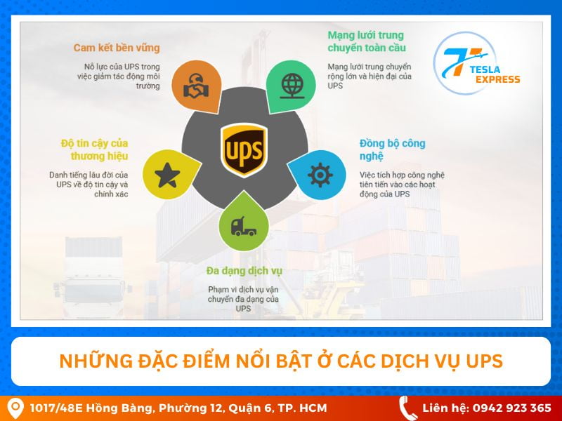 nhung dac diem dich vu van chuyen quoc te ups