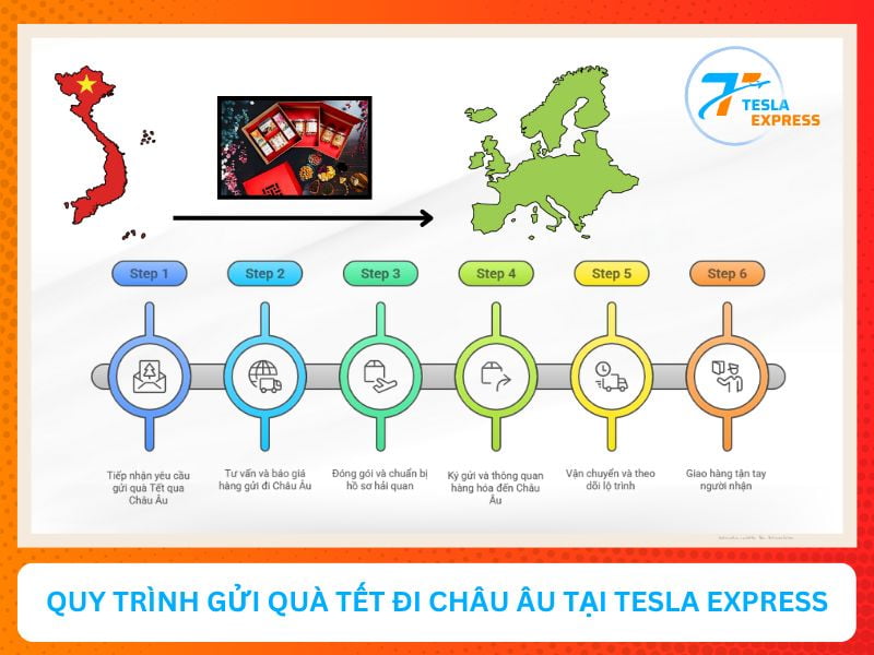 Quy trình vận chuyển quà Tết đến Châu Âu tại tesla express