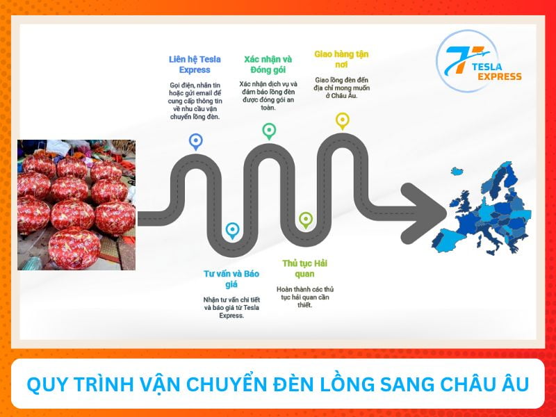 quy trinh gui long den di chau au