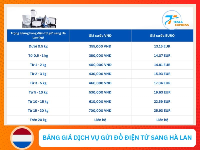 bang gia dich vu gui do dien tu sang ha lan 2025