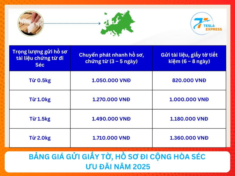 Bảng giá gửi giấy tờ, hồ sơ đi Cộng Hòa Séc