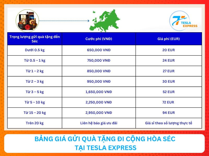 Bảng giá gửi quà tặng đi Cộng Hòa Séc tại Tesla Express