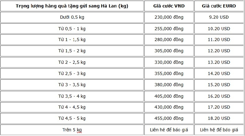 bang gia van chuyen qua tang tu viet nam sang ha lan tesla express