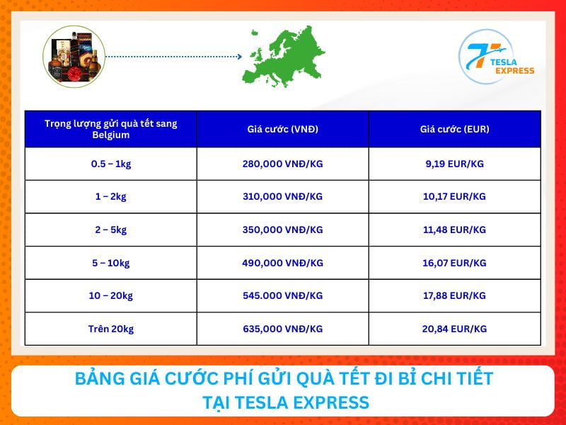 Bảng Giá Cước Phí Gửi Quà Tết Đi Bỉ Chi Tiết