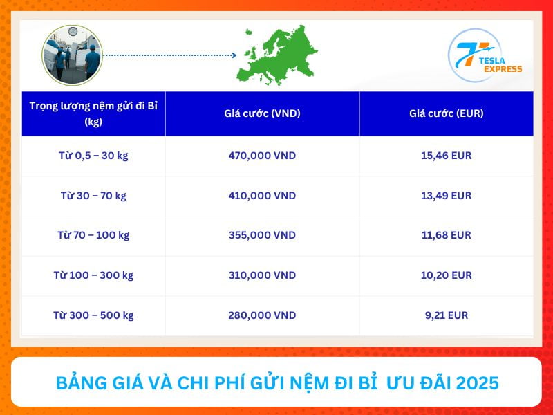 Bảng giá gửi nệm đi Bỉ ưu đãi 2025
