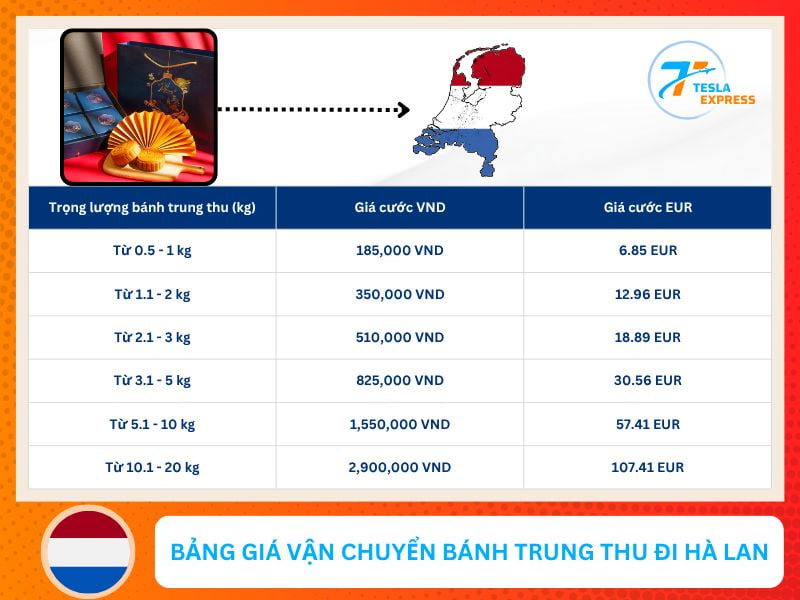 bang gia van chuyen banh trung thu sang ha lan