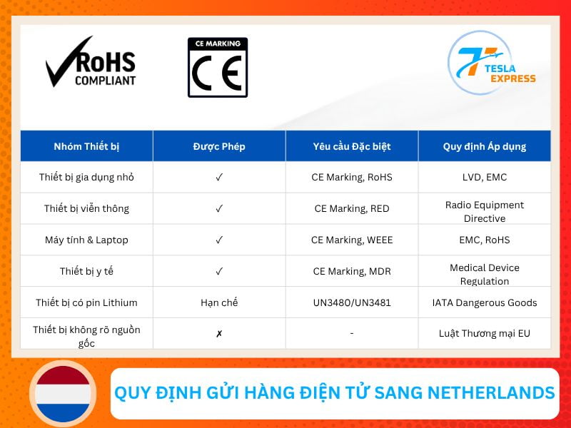 quy dinh van chuyen hang dien tu sang netherlands