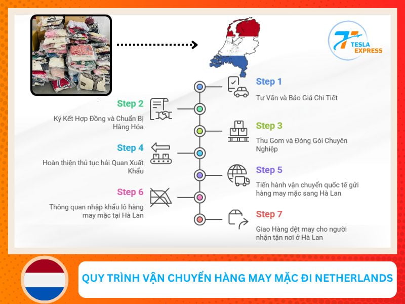 quy trinh van chuyen hang may mac sang netherlands