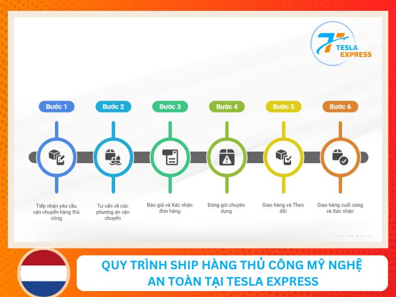 Quy trình gửi hàng thủ công đi Hà Lan chi tiết tại Tesla Express