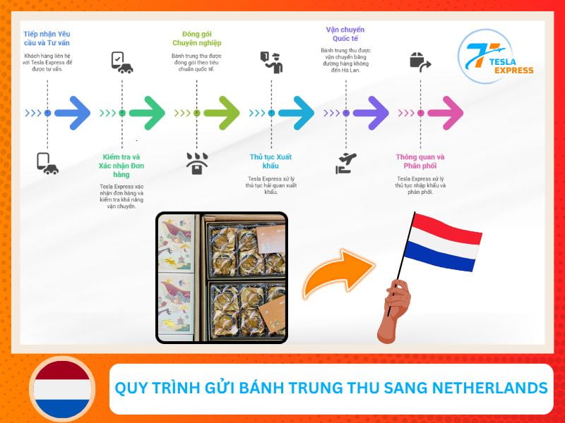 quy trinh ship banh trung thu di ha lan