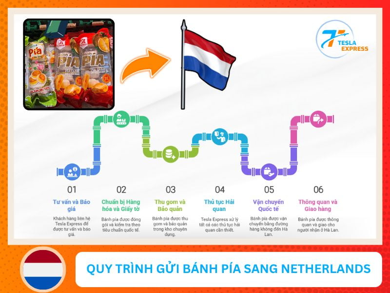 quy trinh van chuyen banh pia tu viet nam sang ha lan