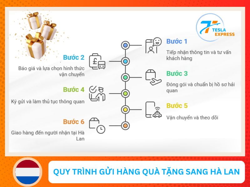 quy trinh van chuyen qua tang tu viet nam sang ha lan