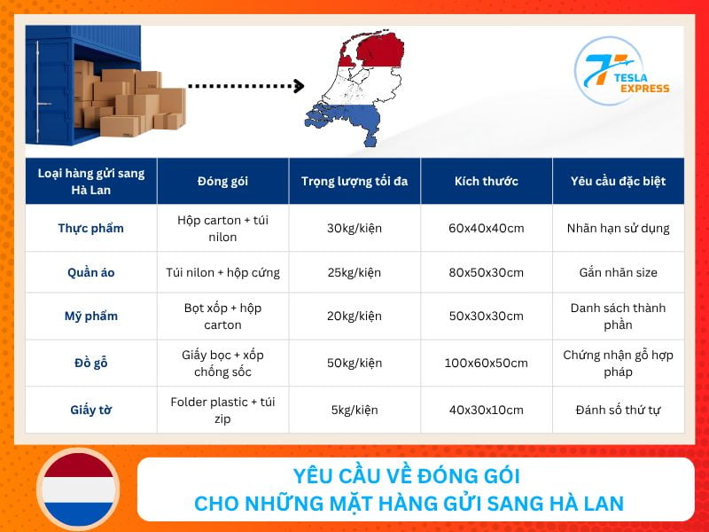 yeu cau dong goi hang gui sang ha lan