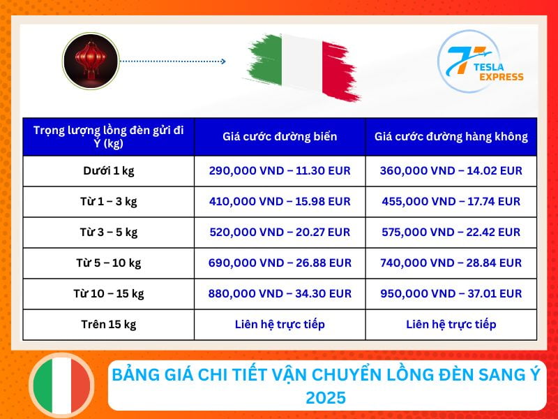 Bảng giá chi tiết vận chuyển lồng đèn đi Ý năm 2025