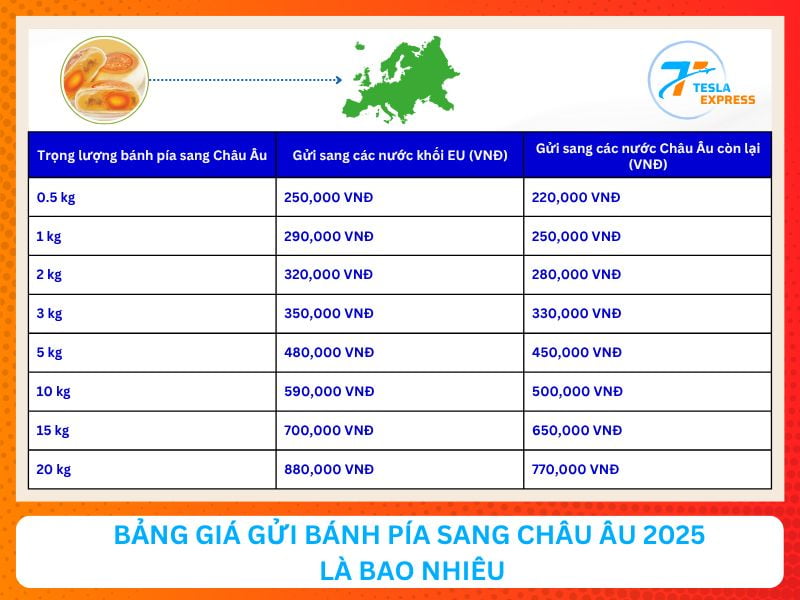 Bảng giá gửi bánh pía sang Châu Âu 2025 là bao nhiêu
