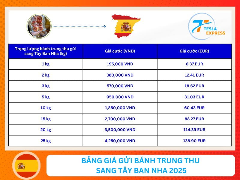 Bảng giá gửi bánh trung thu sang Tây Ban Nha 2025