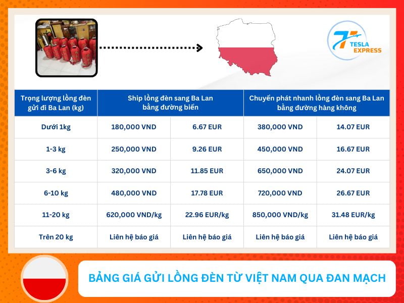 bang gia gui long den tu viet nam sang ba lan