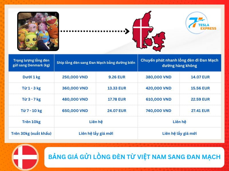 cuoc phi gui long den sang dan mach bao nhieu tien