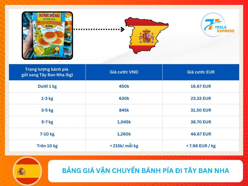 bang gia gui banh pia sang tay ban nha 2025