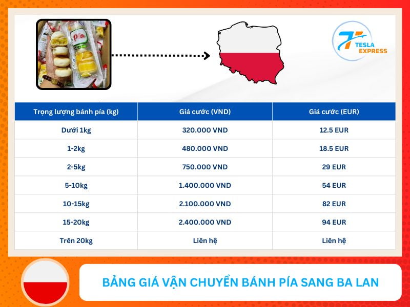 bang gia van chuyen banh pia sang ba lan